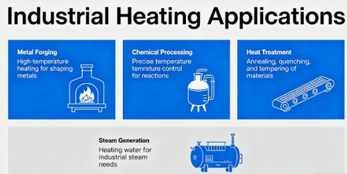 Últimos blogs da empresa sobre Como escolher o fabricante certo de fios de resistência para aplicações industriais de aquecimento